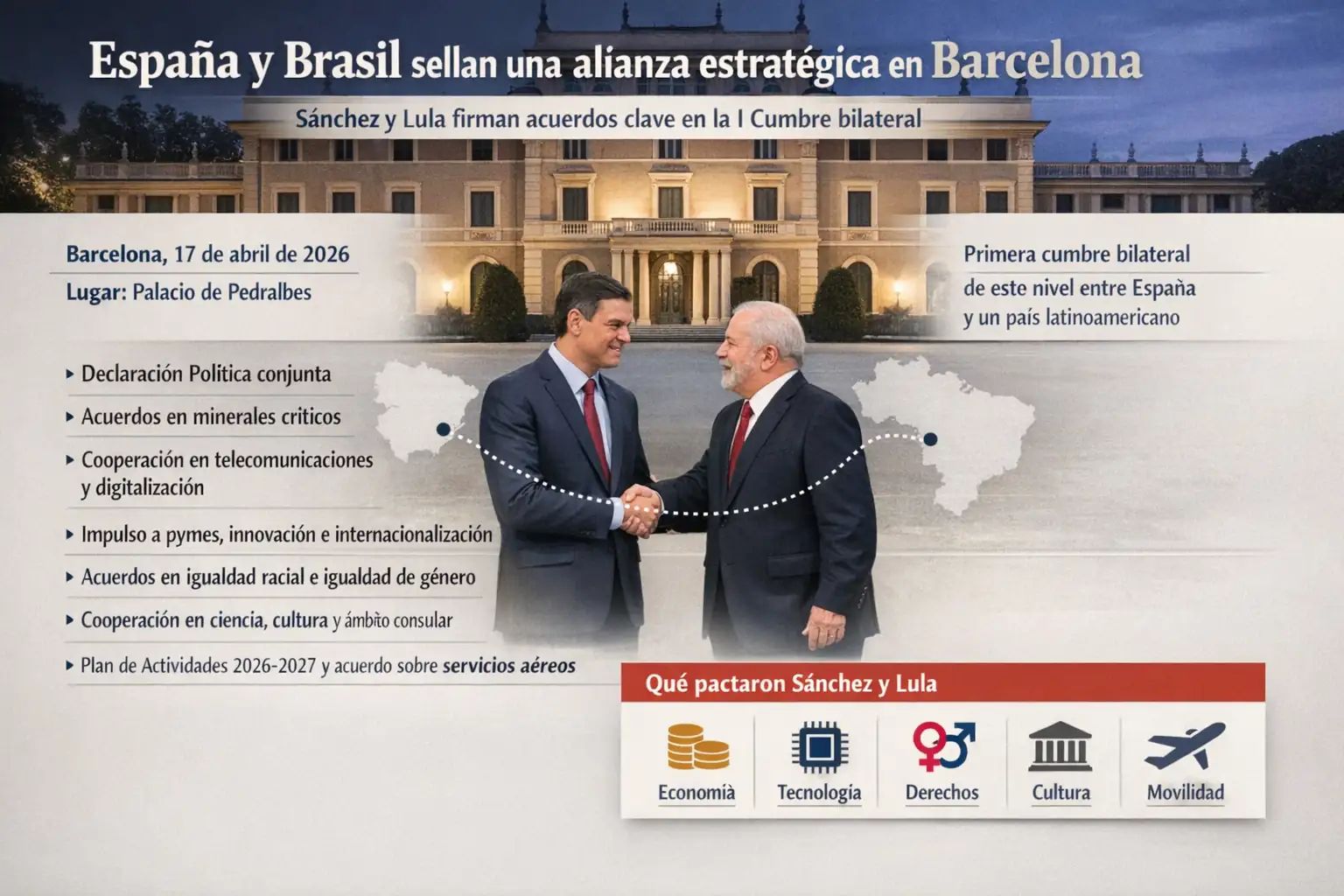 Barcelona acoge la primera Cumbre España-Brasil con Sánchez y Lula