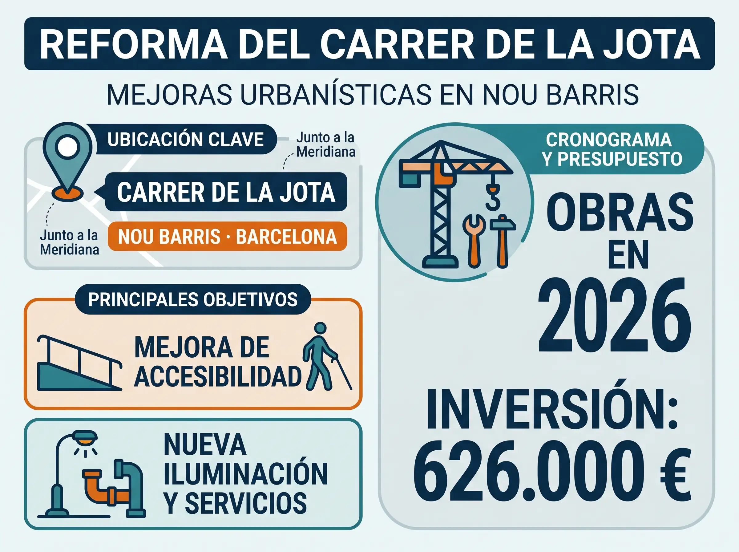 Nou Barris reformará la calle de la Jota para acabar con los problemas de accesibilidad junto a la Meridiana