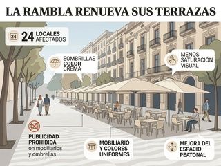 La Rambla obligará a unificar terrazas en Barcelona con mobiliario común y sin publicidad