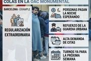  Las colas por la regularización vuelven a colapsar la OAC Monumental