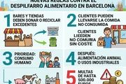 Barcelona obliga ya a bares y tiendas a donar o reciclar comida sobrante bajo multas de hasta 500.000 €
