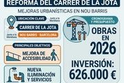  Nou Barris reformará la calle de la Jota para acabar con los problemas de accesibilidad junto a la Meridiana